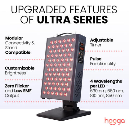Hooga Red Light Therapy, Red Near Infrared LED Panel, 72 Quad Chip Flicker Free LEDs, Ultra Series, Clinical Grade Device for Energy, Pain, Skin, Recovery, Sleep, Performance. ULTRA360.
