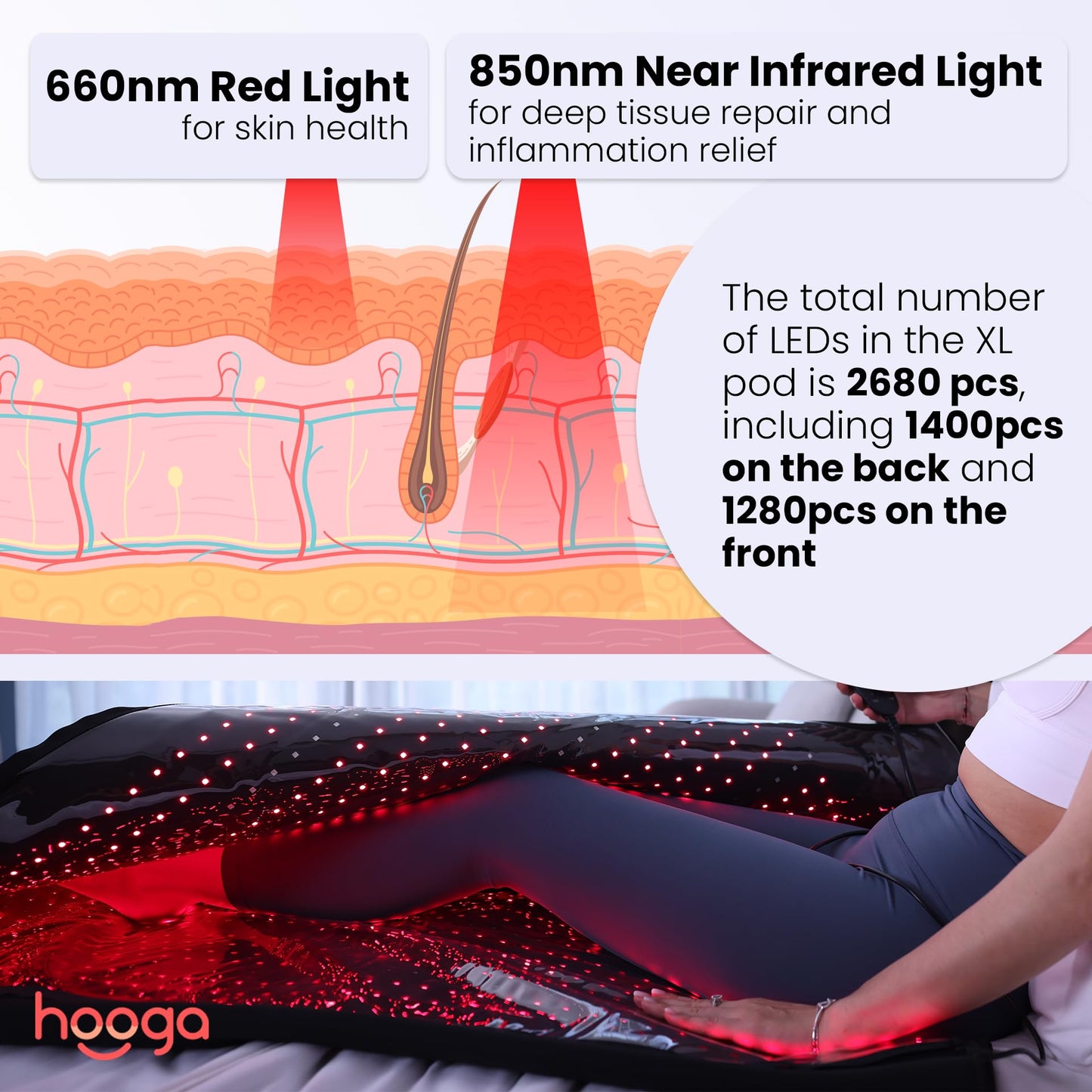 Red Light Therapy Blanket for Body, 2680 LEDs Red Near Infrared 660nm 850nm Full Body Pod, Wrap to Improve Sleep, Skin Health, Pain, Anti-Aging, Energy, Recovery, Performance. Full Body Coverage.